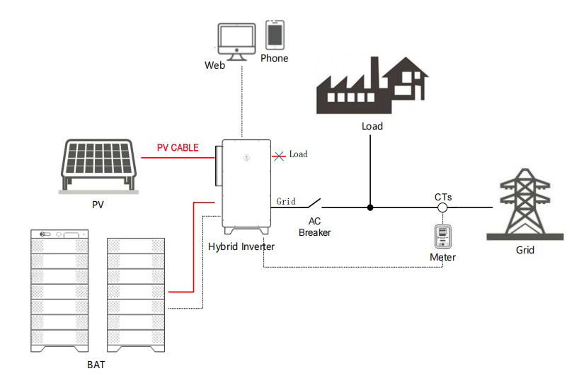 household photovoltaic systems